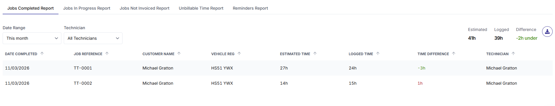 Reports - Jobs Completed